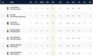 Kiel T10 League Highest Wicket-takers